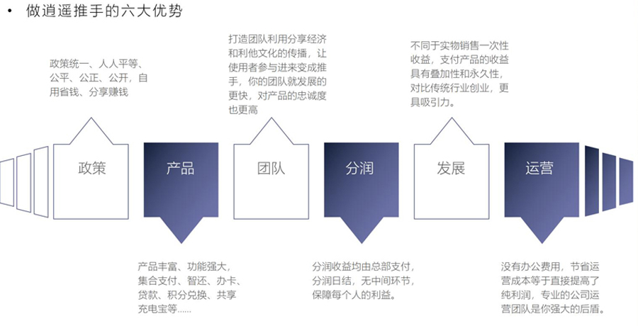 逍遥推手到底怎么样，靠谱吗？(图1)