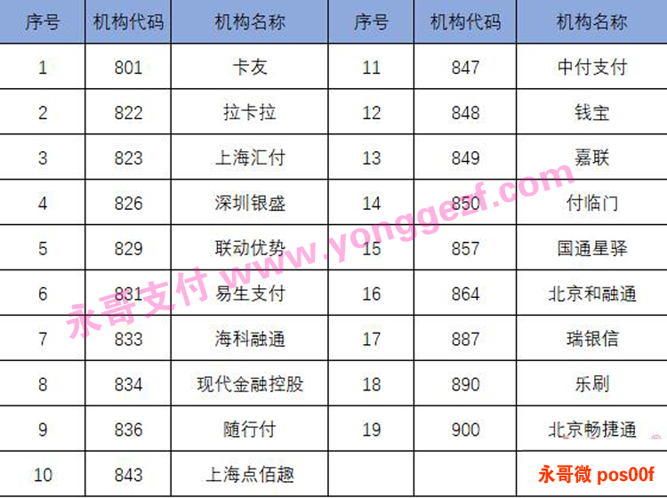 光大信用卡怎么刷才能有积分？(图1)